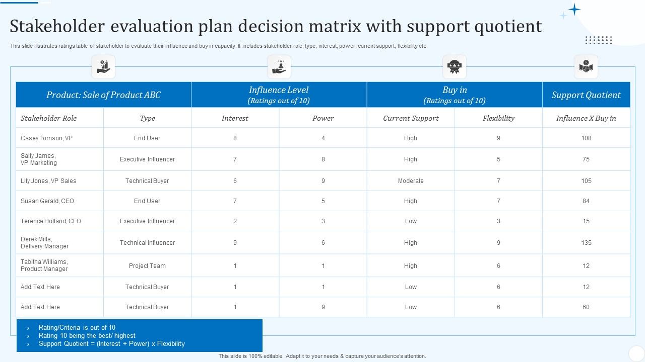 Stakeholder_Evaluation_Plan_Decision_Matrix_With_Support_Quotient_Mockup_PDF_Slide_1.jpg