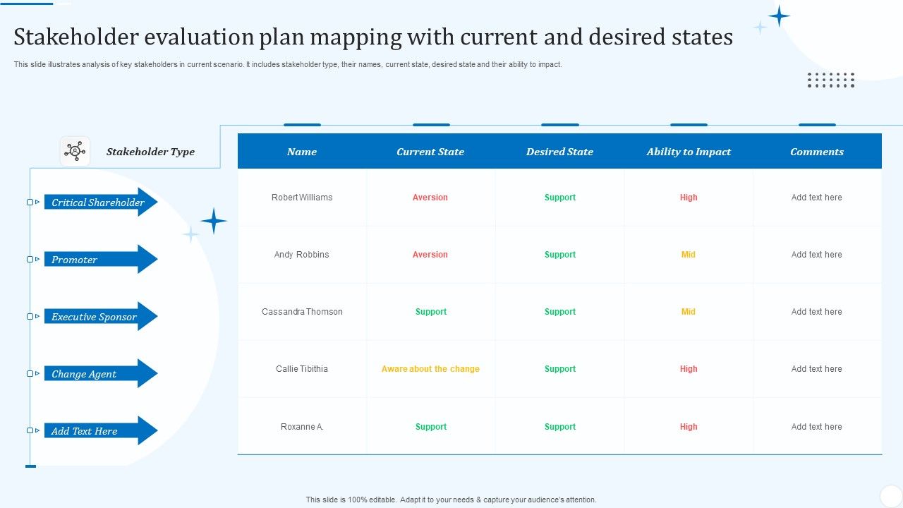 Stakeholder_Evaluation_Plan_Mapping_With_Current_And_Desired_States_Pictures_PDF_Slide_1.jpg