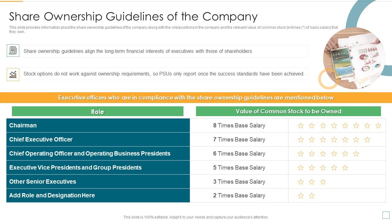 Stakeholder_Management_Assessment_Business_Fundamentals_Share_Ownership_Guidelines_Demonstration_PDF_Slide_1.jpg