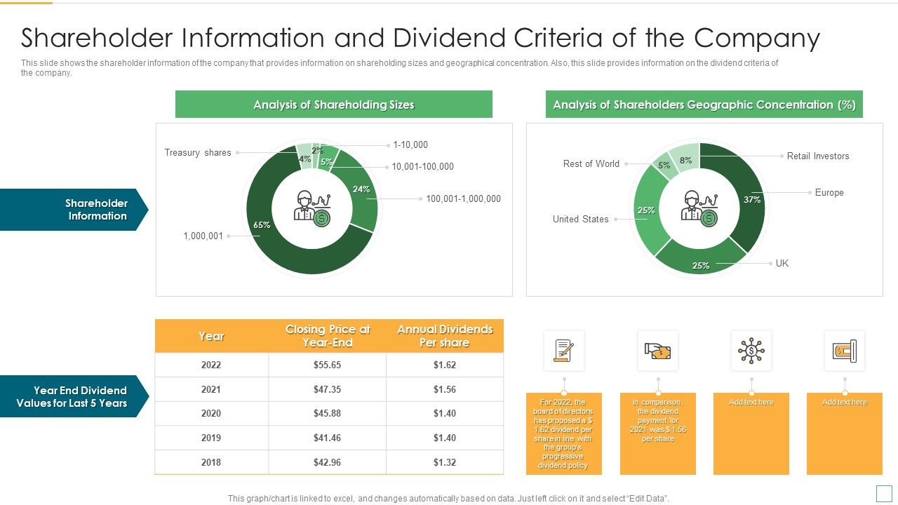 Stakeholder_Management_Assessment_Business_Fundamentals_Shareholder_Information_And_Dividend_Structure_PDF_Slide_1.jpg
