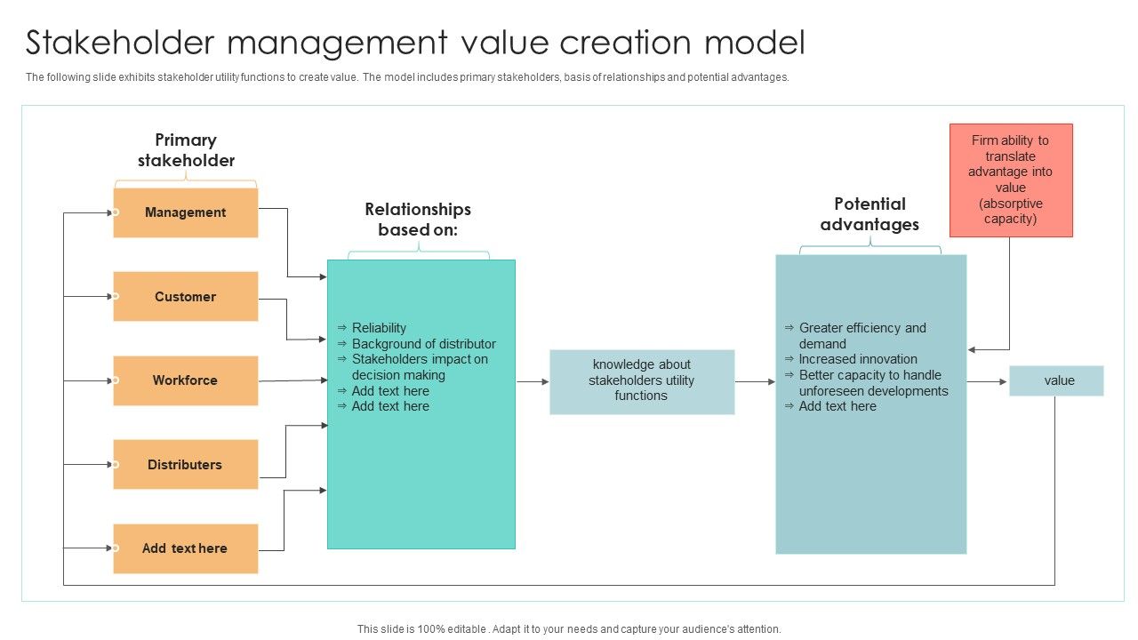 Stakeholder_Management_Value_Creation_Model_Formats_PDF_Slide_1.jpg