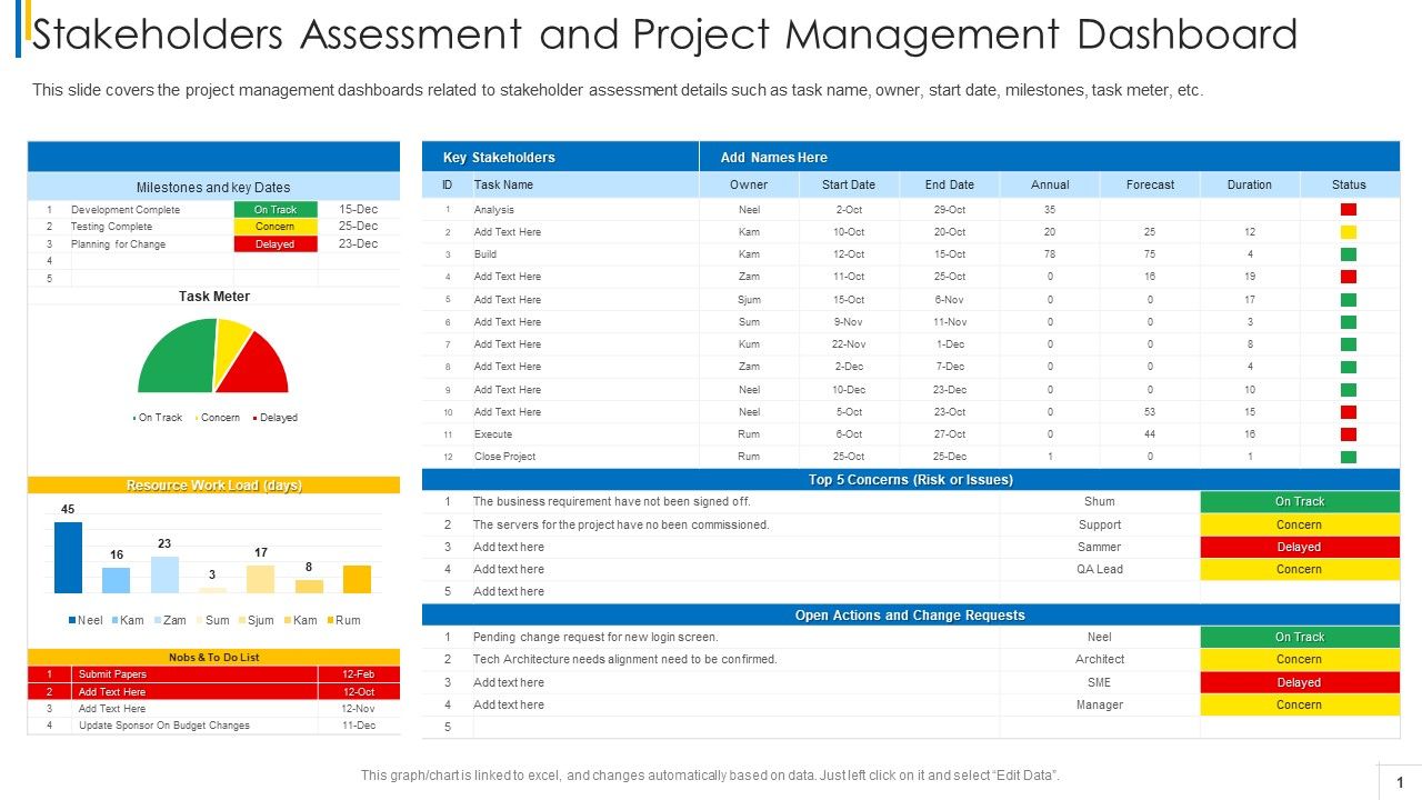 Stakeholders_Assessment_And_Project_Management_Dashboard_Brochure_PDF_Slide_1.jpg