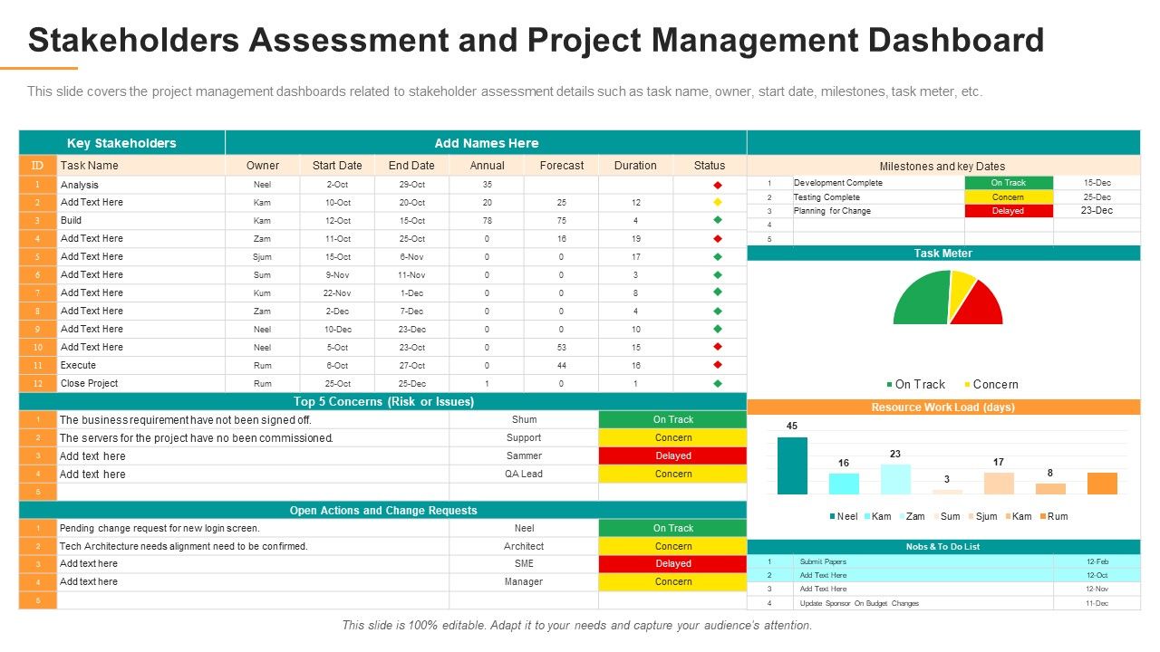 Stakeholders_Assessment_And_Project_Management_Dashboard_Formats_PDF_Slide_1.jpg