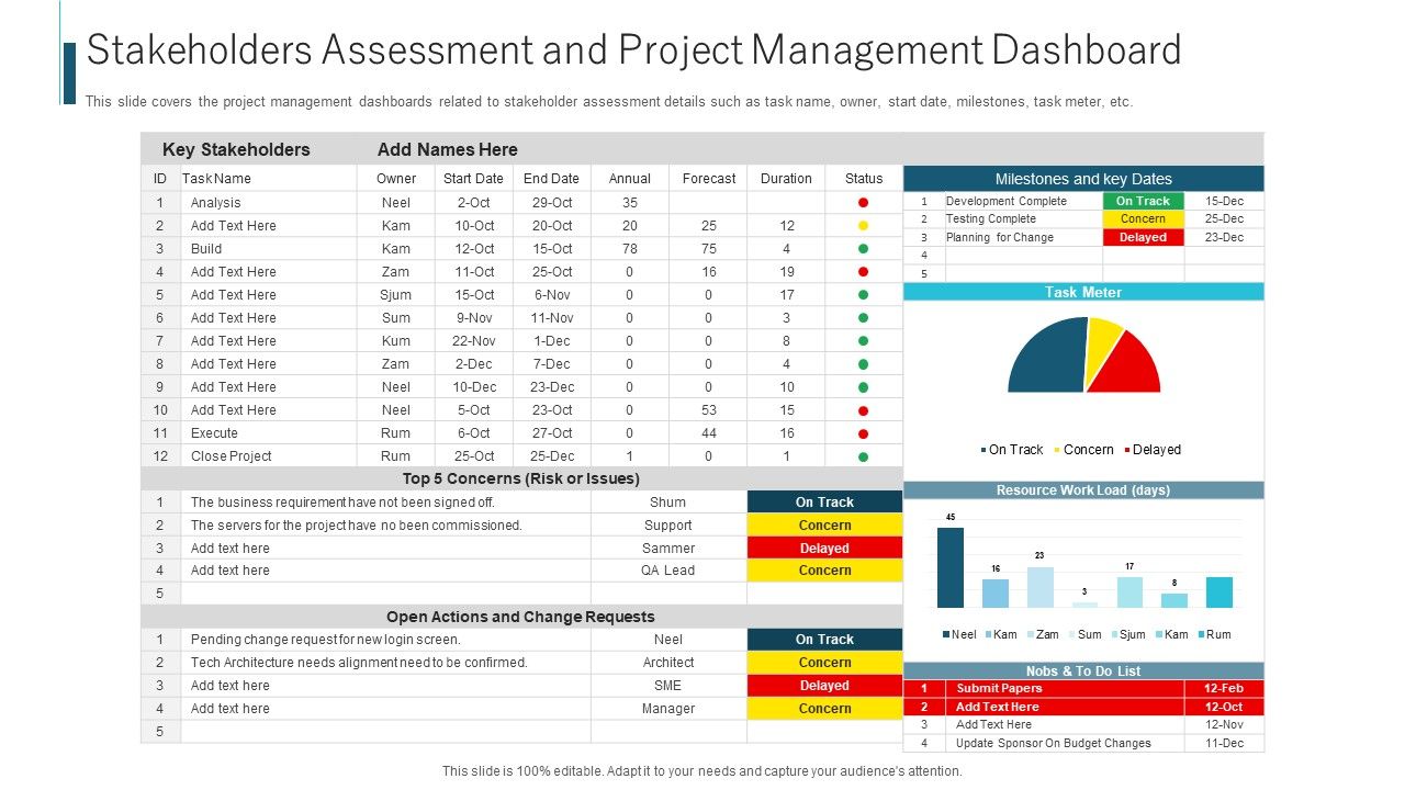 Stakeholders_Assessment_And_Project_Management_Dashboard_Ppt_Ideas_Outline_PDF_Slide_1.jpg