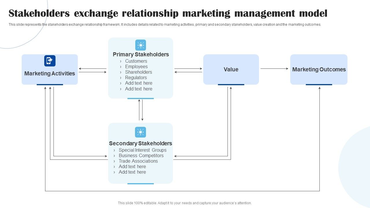 Stakeholders_Exchange_Relationship_Marketing_Management_Model_Sample_PDF_Slide_1.jpg