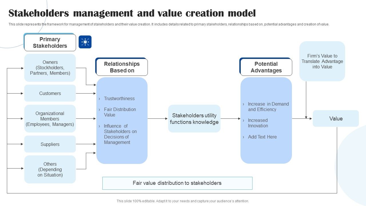 Stakeholders_Management_And_Value_Creation_Model_Sample_PDF_Slide_1.jpg