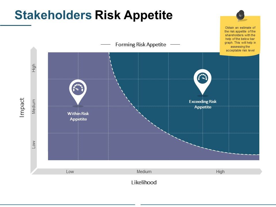 Stakeholders_Risk_Appetite_Ppt_PowerPoint_Presentation_Gallery_Ideas_Slide_1.jpg