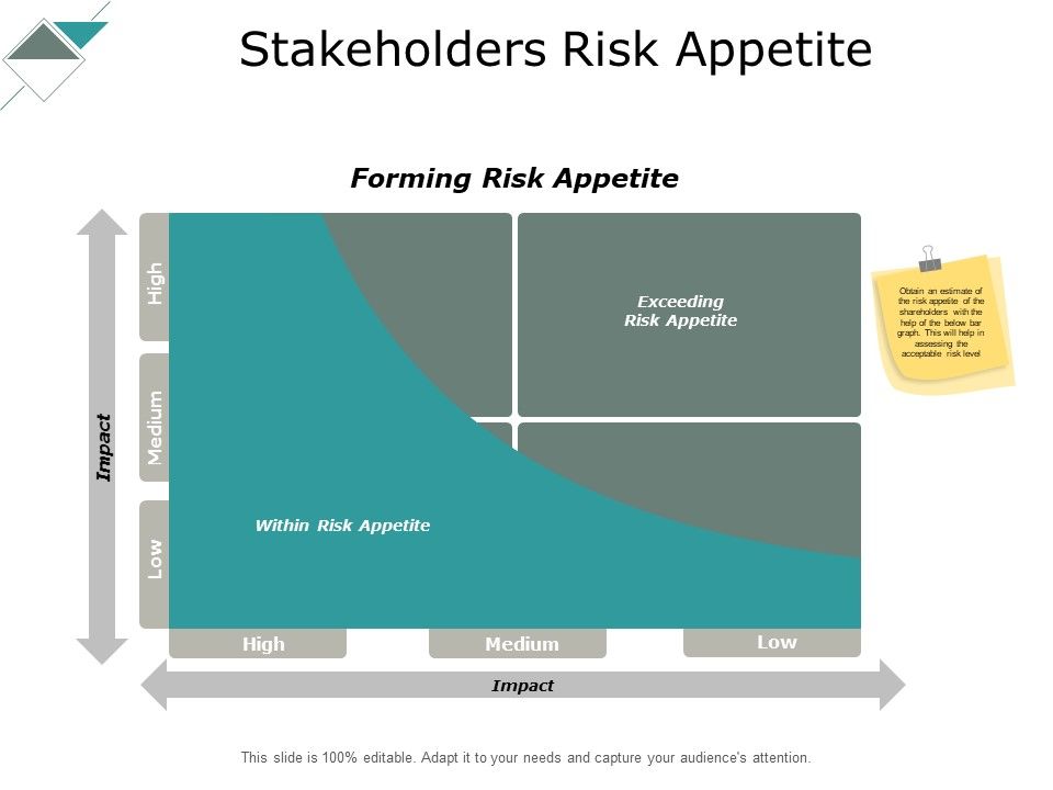Stakeholders_Risk_Appetite_Ppt_PowerPoint_Presentation_Layouts_Visuals_Slide_1.jpg