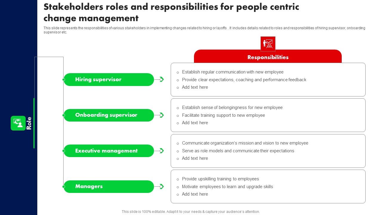 Stakeholders_Roles_And_Responsibilities_For_People_Centric_Change_Management_Ppt_PowerPoint_Presentation_File_Layouts_PDF_Slide_1.jpg