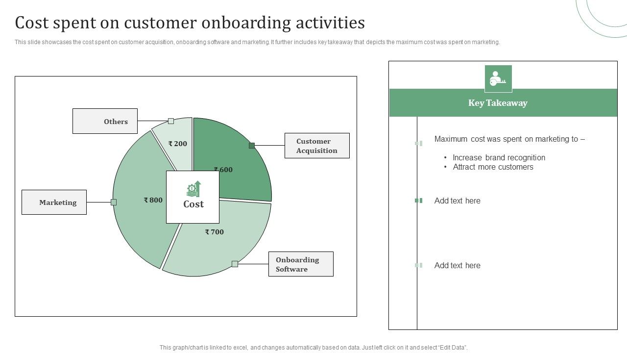 Standard_Approaches_For_Client_Onboarding_Journey_Cost_Spent_On_Customer_Designs_PDF_Slide_1.jpg