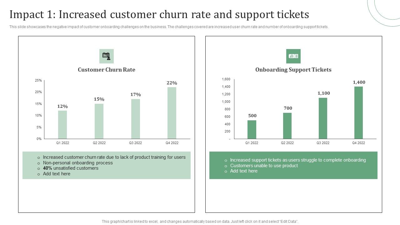 Standard_Approaches_For_Client_Onboarding_Journey_Impact_1_Increased_Customer_Formats_PDF_Slide_1.jpg