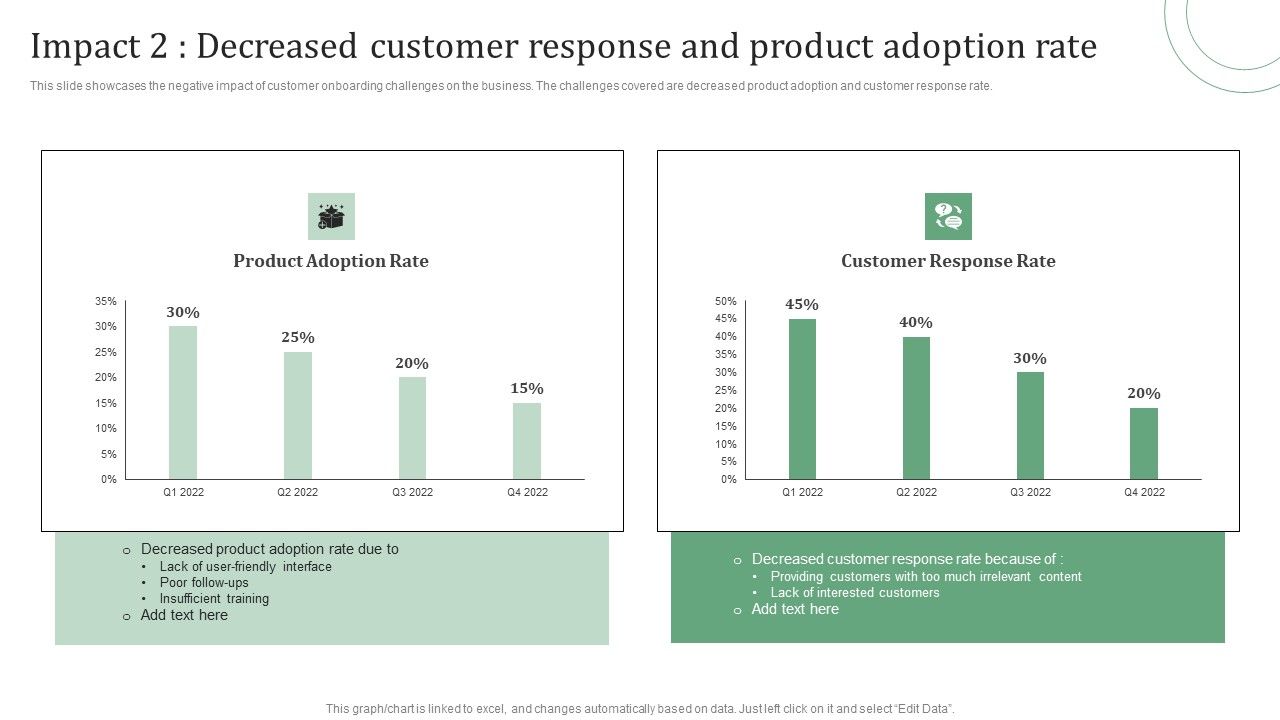 Standard_Approaches_For_Client_Onboarding_Journey_Impact_2_Decreased_Customer_Structure_PDF_Slide_1.jpg