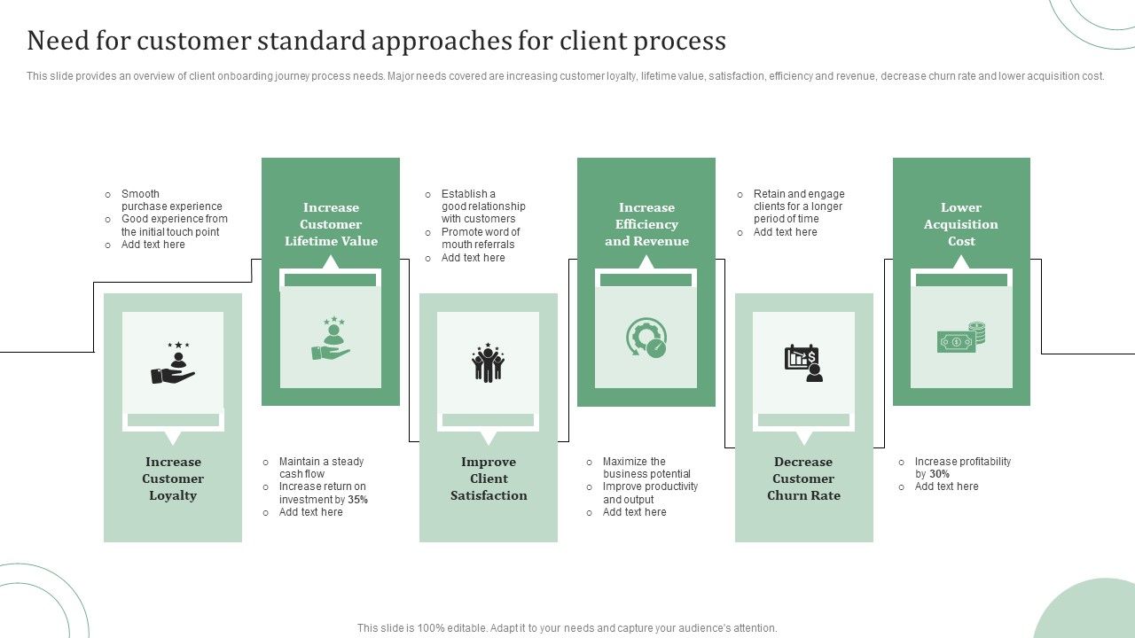 Standard_Approaches_For_Client_Onboarding_Journey_Need_For_Customer_Standard_Designs_PDF_Slide_1.jpg
