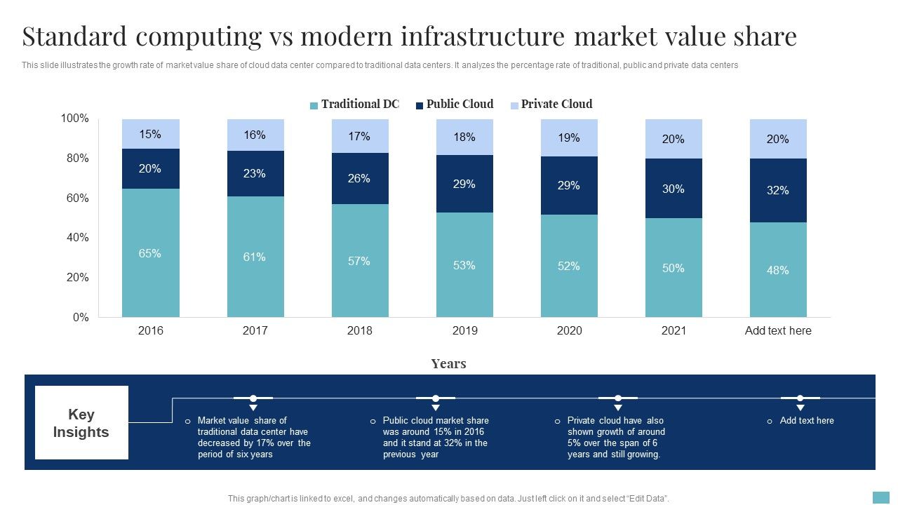 Standard_Computing_Vs_Modern_Infrastructure_Market_Value_Share_Brochure_PDF_Slide_1.jpg