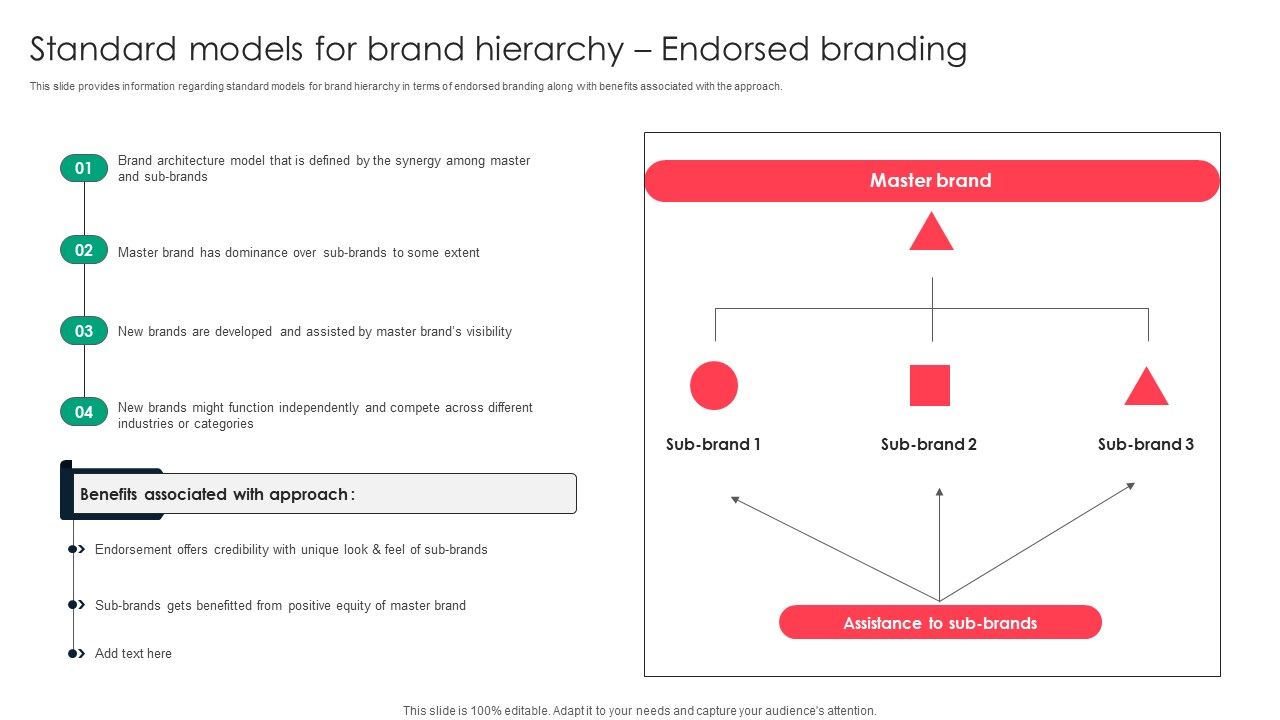 Standard_Models_For_Brand_Hierarchy_Endorsed_Branding_Designs_PDF_Slide_1.jpg