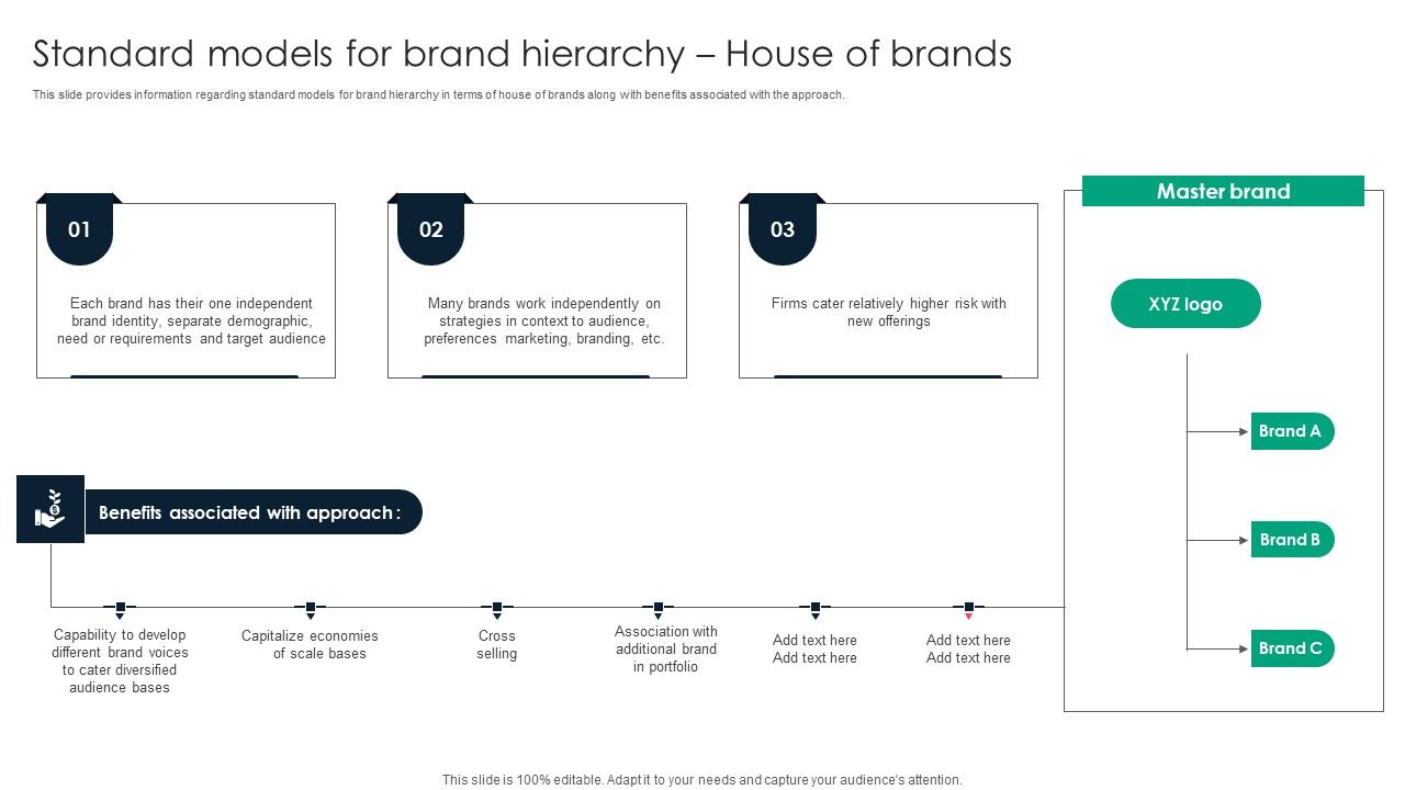 Standard_Models_For_Brand_Hierarchy_House_Of_Brands_Inspiration_PDF_Slide_1.jpg