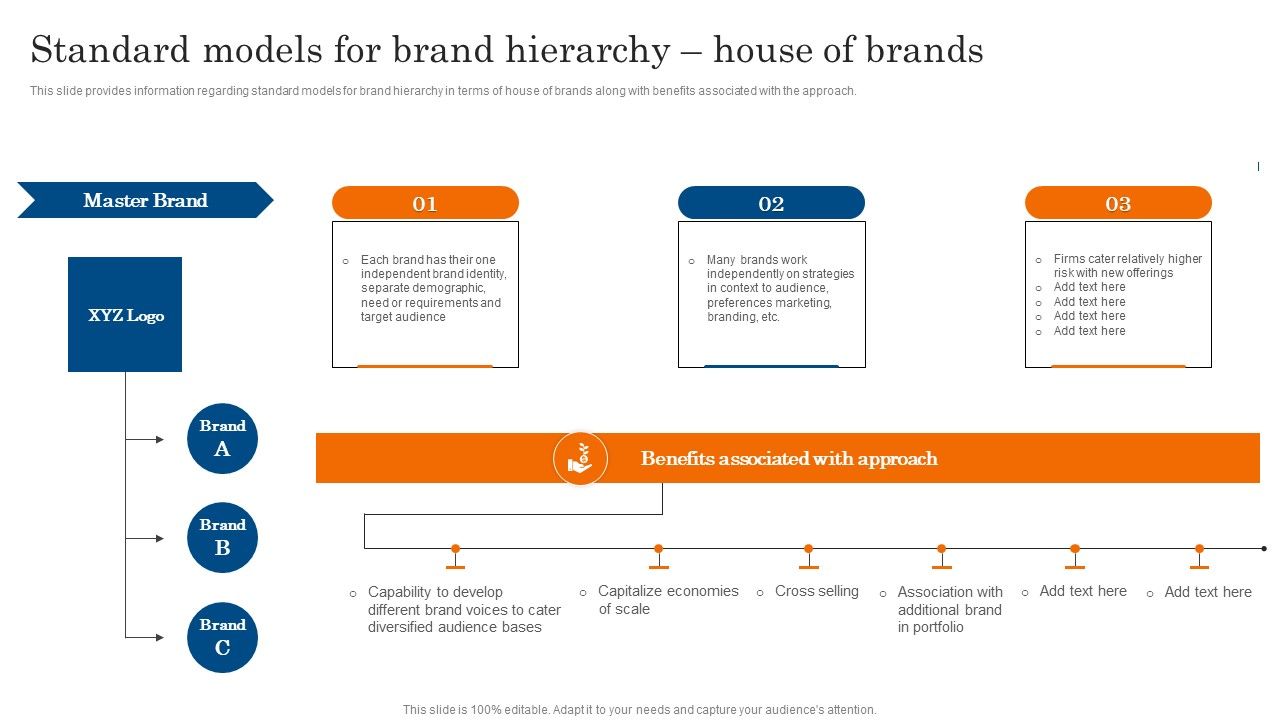 Standard_Models_For_Brand_Hierarchy_House_Of_Brands_Ppt_PowerPoint_Presentation_File_Model_PDF_Slide_1.jpg
