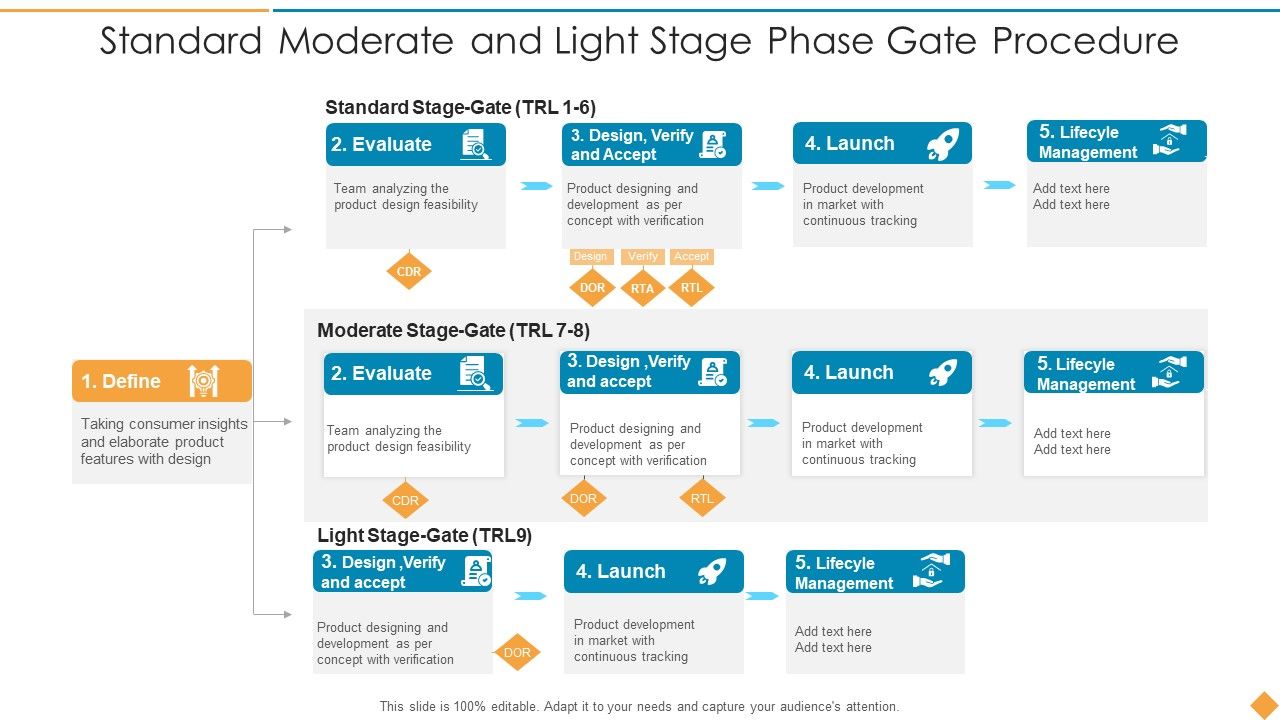 Standard_Moderate_And_Light_Stage_Phase_Gate_Procedure_Structure_PDF_Slide_1.jpg