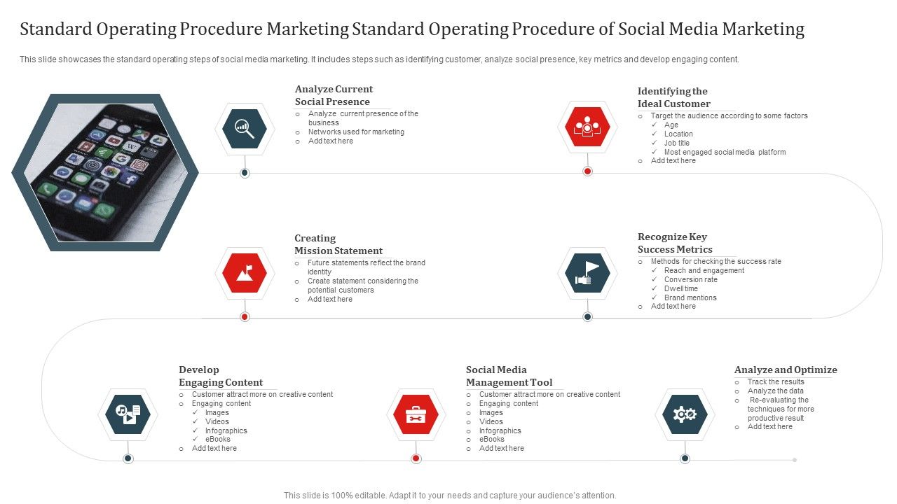 Standard_Operating_Procedure_Marketing_Standard_Operating_Procedure_Of_Social_Media_Marketing_Download_PDF_Slide_1.jpg