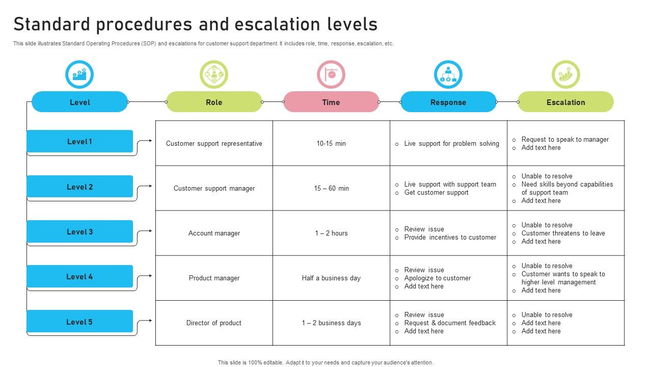 Standard_Procedures_And_Escalation_Levels_Structure_PDF_Slide_1.jpg