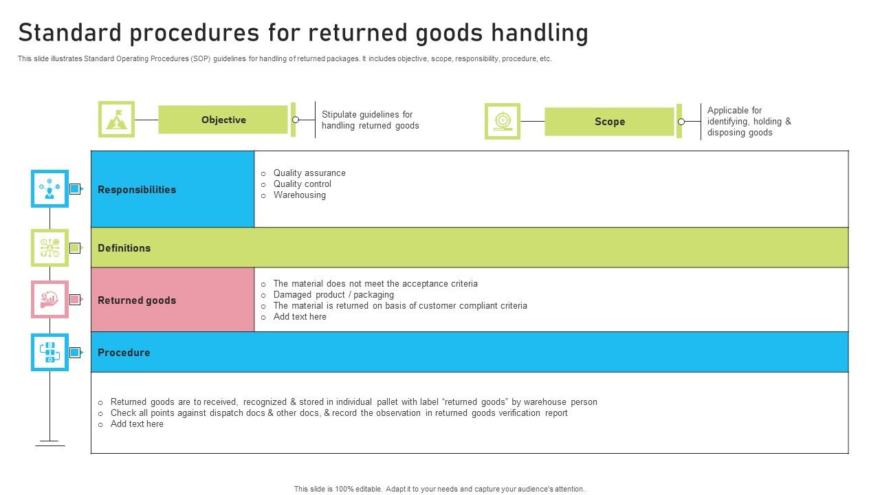 Standard_Procedures_For_Returned_Goods_Handling_Information_PDF_Slide_1.jpg