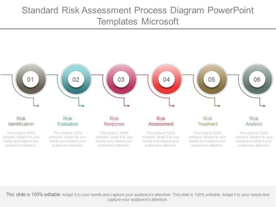 Standard_Risk_Assessment_Process_Diagram_Powerpoint_Templates_Microsoft_1.jpg