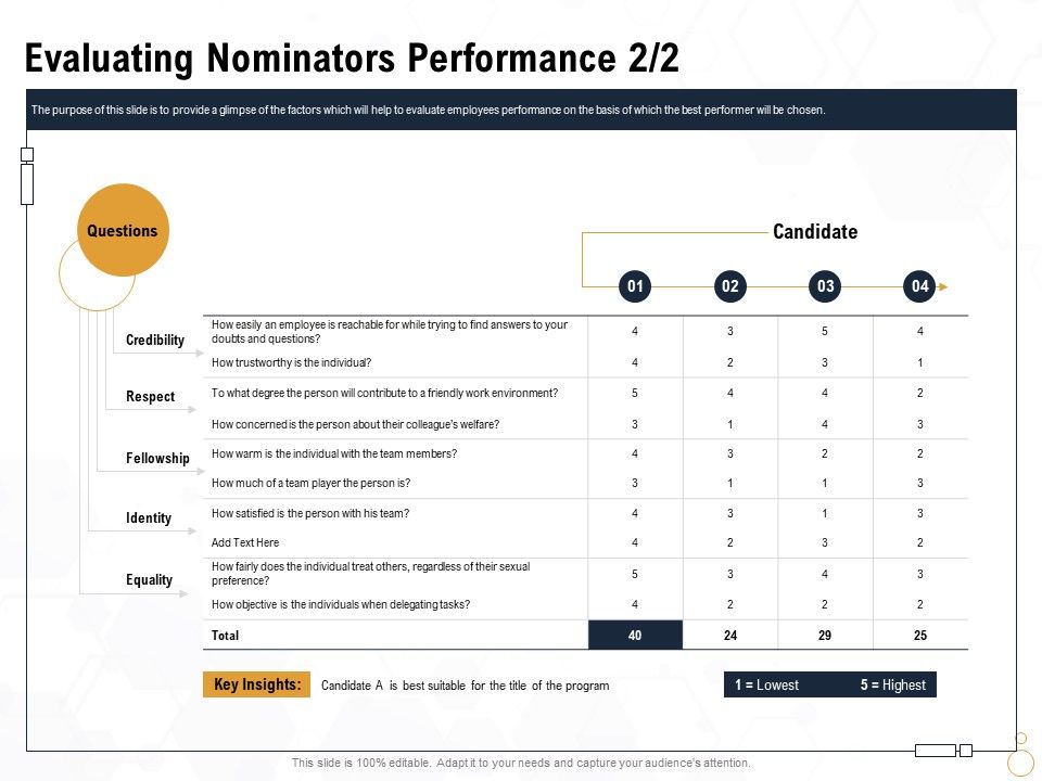 Star_Employee_Evaluating_Nominators_Performance_Ppt_Layouts_Slideshow_PDF_Slide_1.jpg