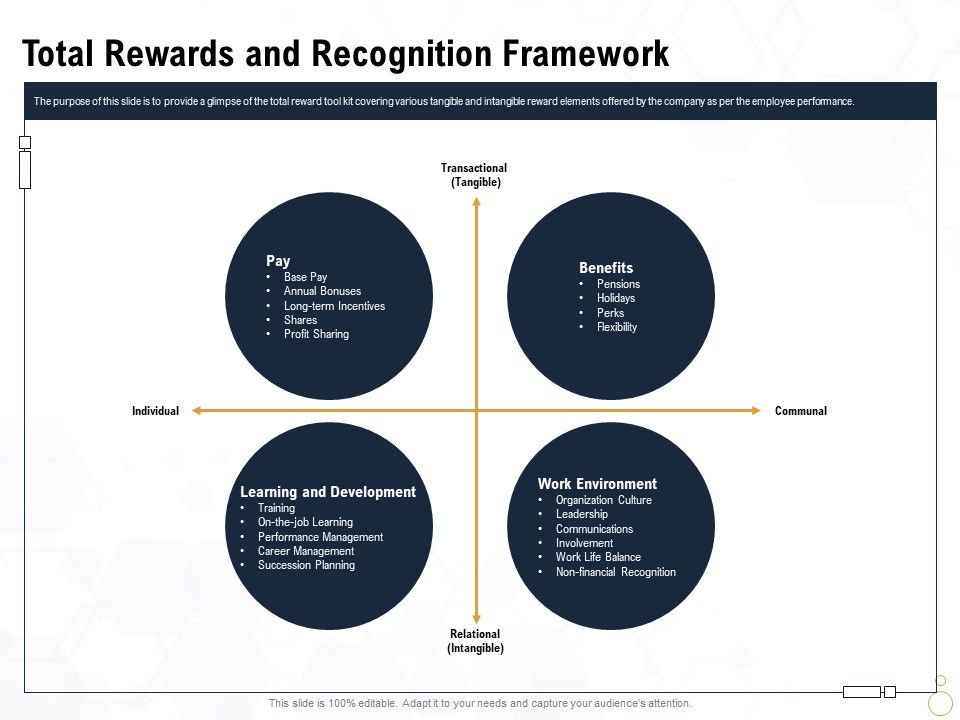 Star_Employee_Total_Rewards_And_Recognition_Framework_Diagrams_PDF_Slide_1.jpg