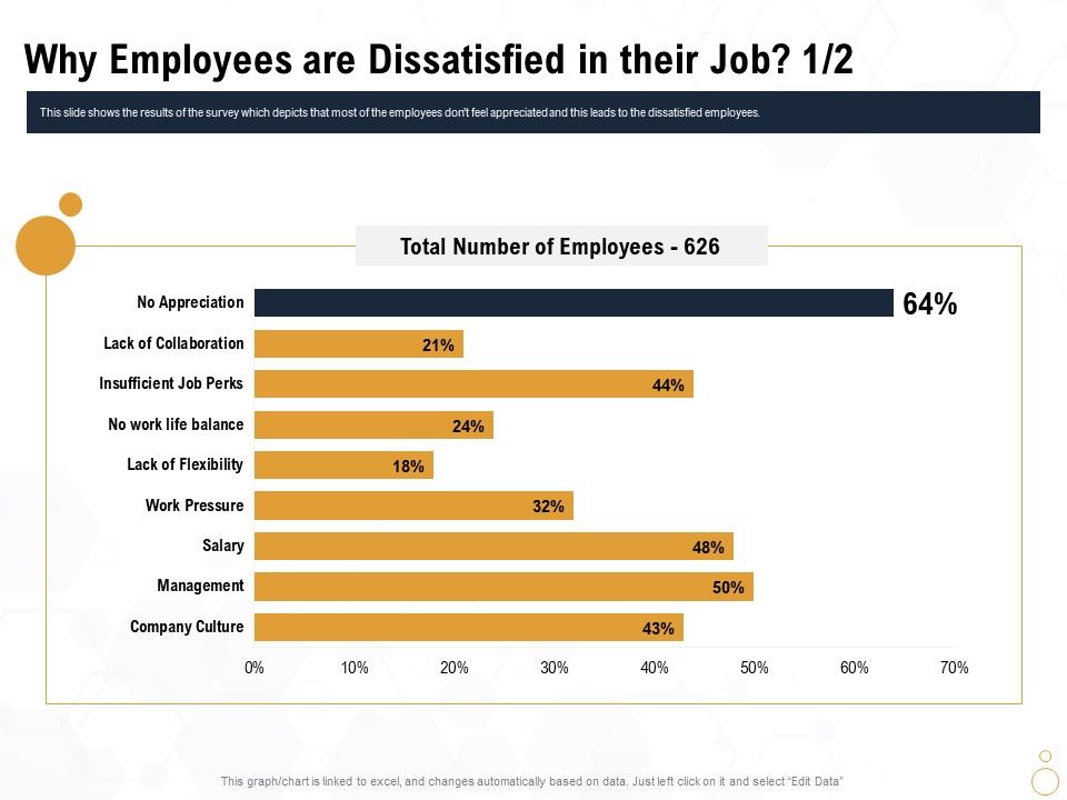Star_Employee_Why_Employees_Are_Dissatisfied_In_Their_Job_Management_Formats_PDF_Slide_1.jpg