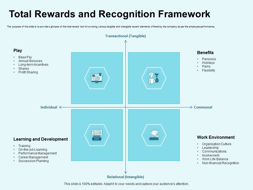 Star_Performer_Total_Rewards_And_Recognition_Framework_Themes_PDF_Slide_1.jpg