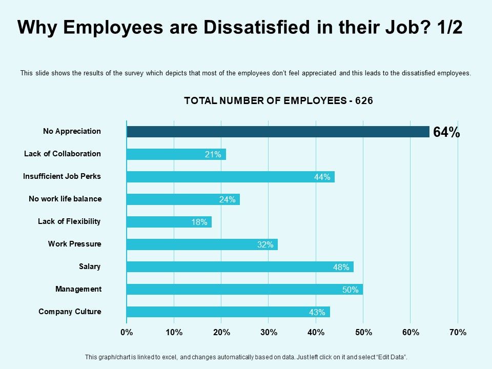Star_Performer_Why_Employees_Are_Dissatisfied_In_Their_Job_Graphics_PDF_Slide_1.jpg