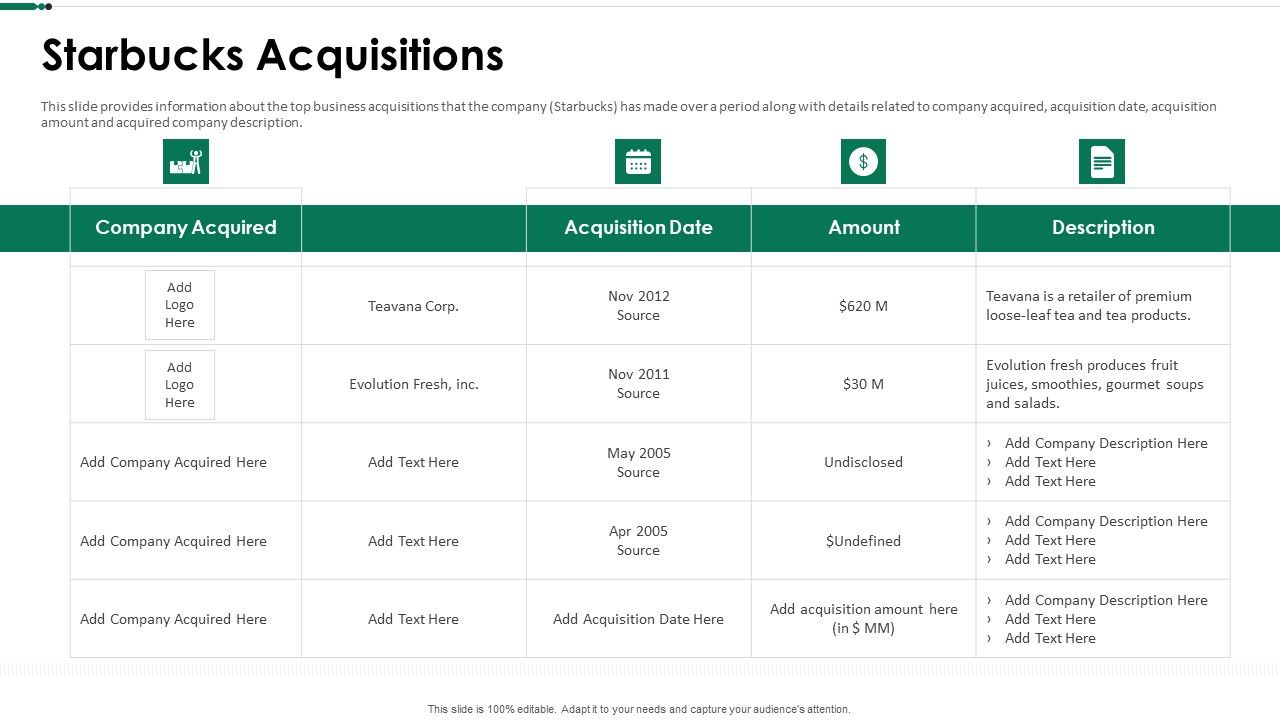 Starbucks_Acquisitions_Ppt_Summary_Background_PDF_Slide_1.jpg
