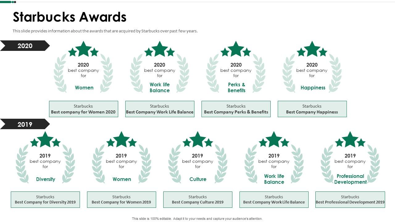 Starbucks_Awards_Ppt_Show_Picture_PDF_Slide_1.jpg