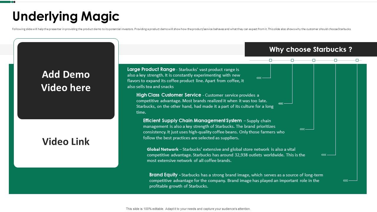 Starbucks_Capital_Raising_Pitch_Deck_Underlying_Magic_Ppt_Layouts_Graphics_Tutorials_PDF_Slide_1.jpg