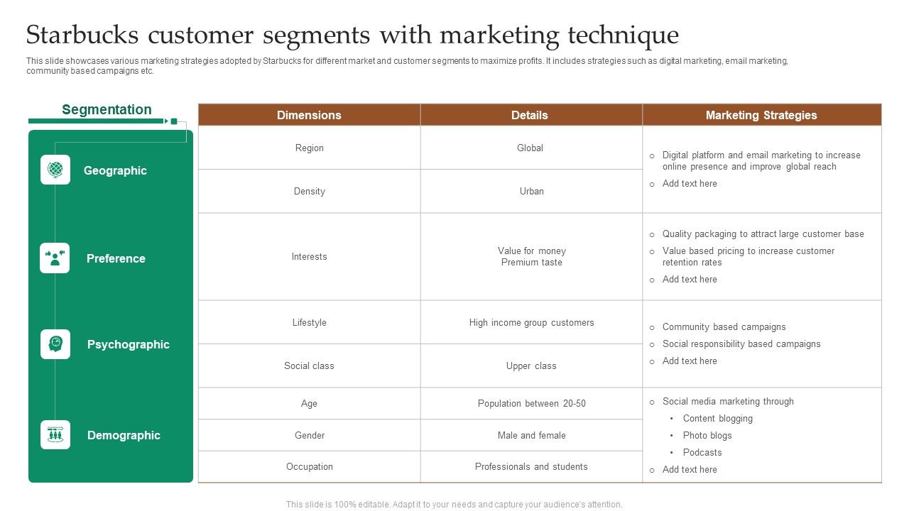 Starbucks_Customer_Segments_With_Marketing_Technique_Topics_PDF_Slide_1.jpg