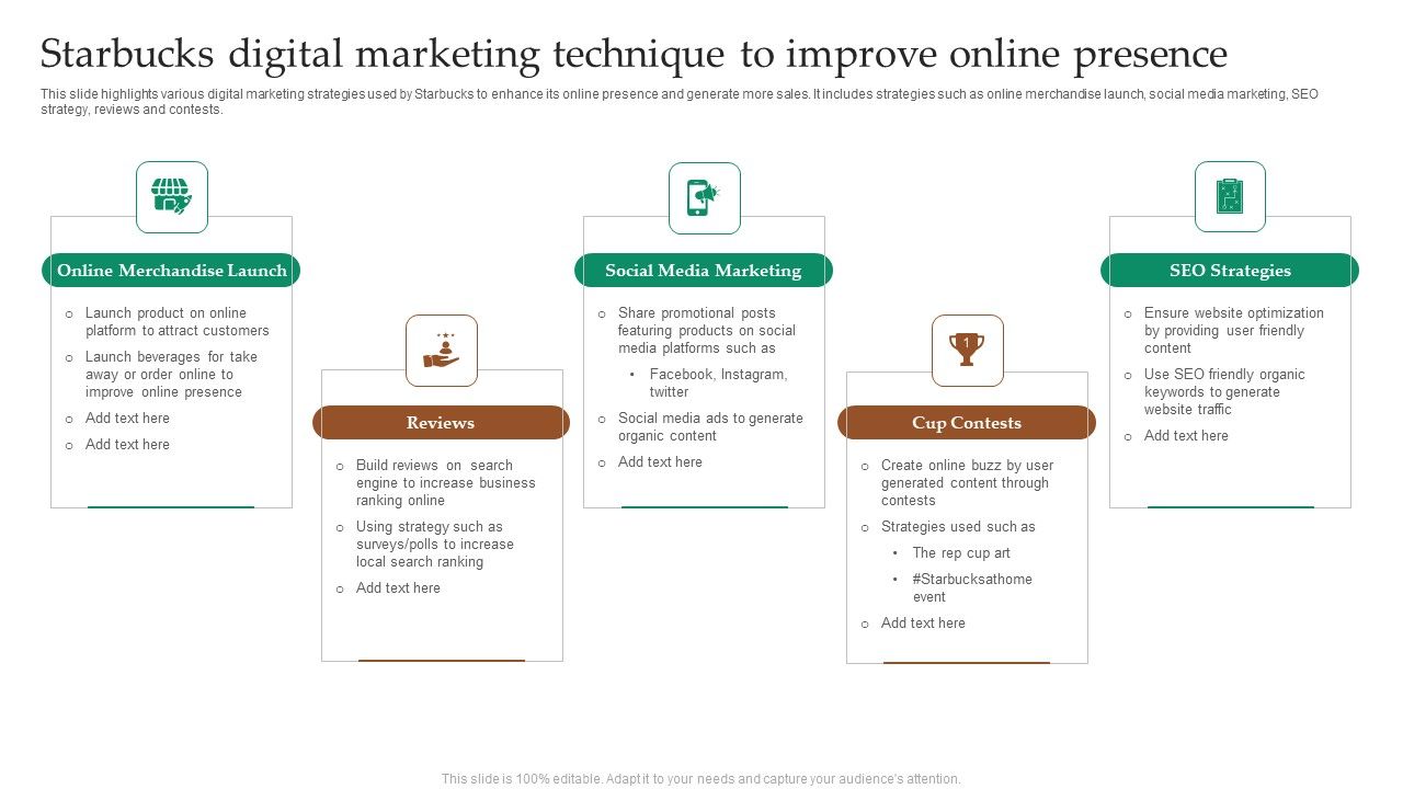 Starbucks_Digital_Marketing_Technique_To_Improve_Online_Presence_Ideas_PDF_Slide_1.jpg