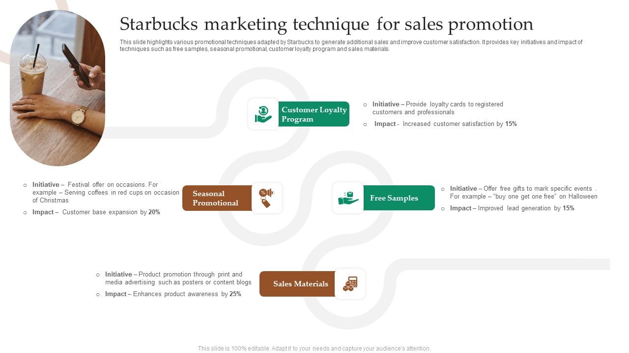Starbucks_Marketing_Technique_For_Sales_Promotion_Mockup_PDF_Slide_1.jpg