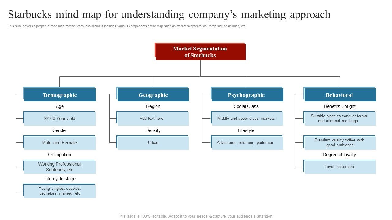 Starbucks_Mind_Map_For_Understanding_Companys_Marketing_Approach_Graphics_PDF_Slide_1.jpg