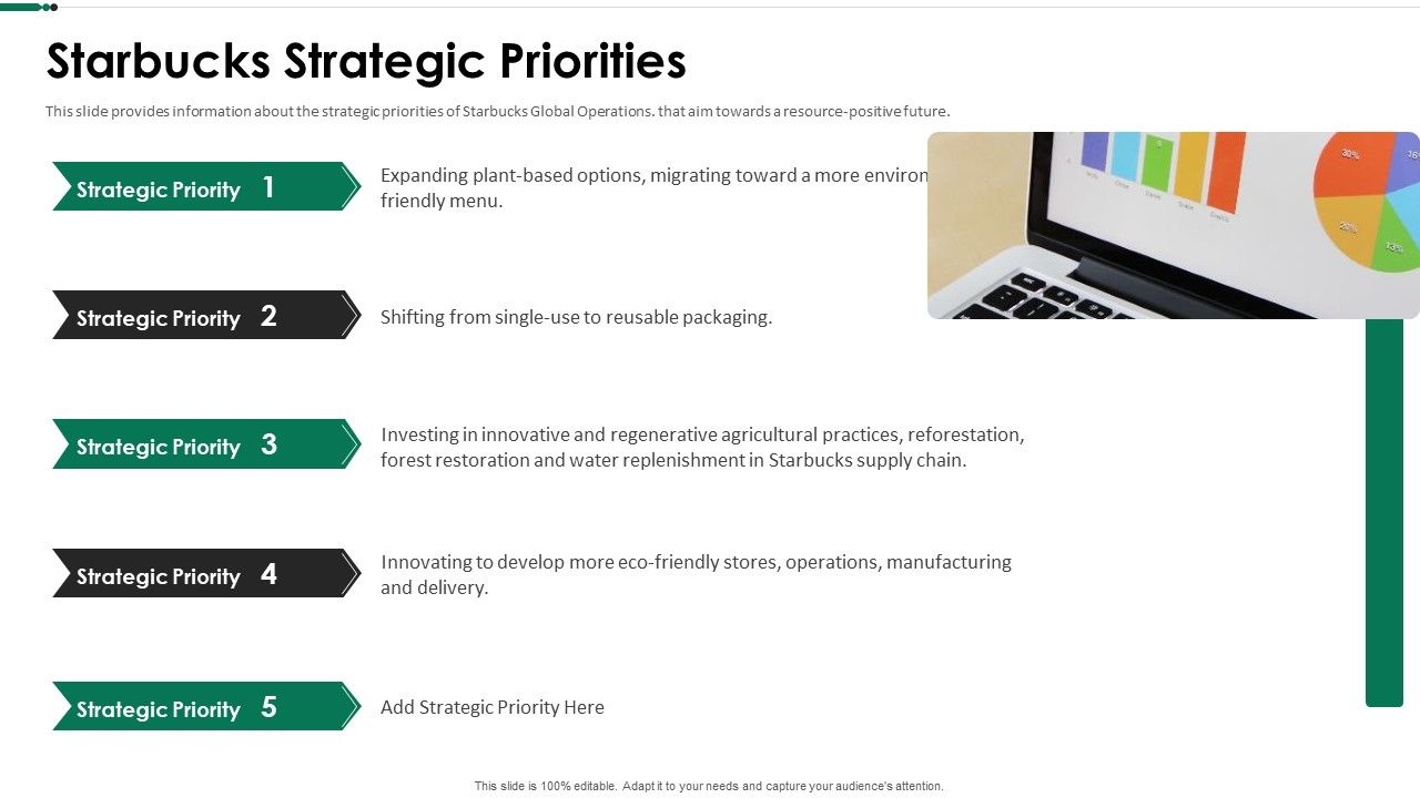 Starbucks_Strategic_Priorities_Ppt_Model_Backgrounds_PDF_Slide_1.jpg