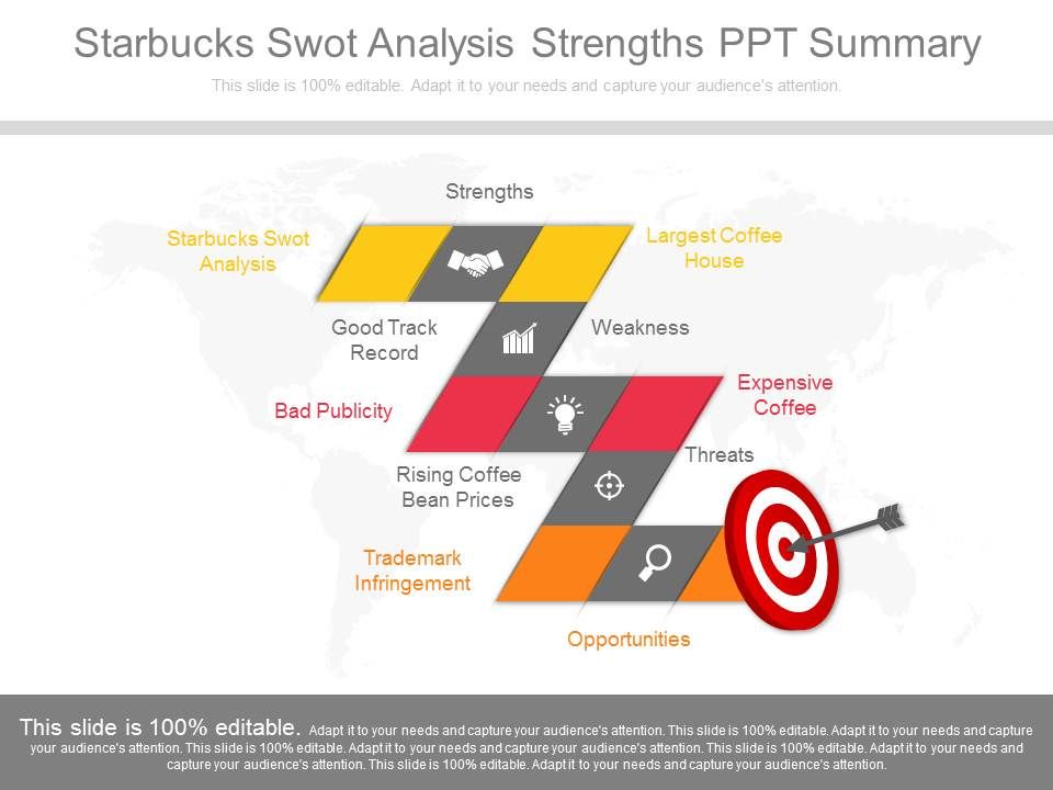 Starbucks_Swot_Analysis_Strengths_Ppt_Summary_1.jpg