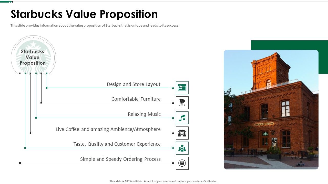 Starbucks_Value_Proposition_Ppt_Professional_Slideshow_PDF_Slide_1.jpg