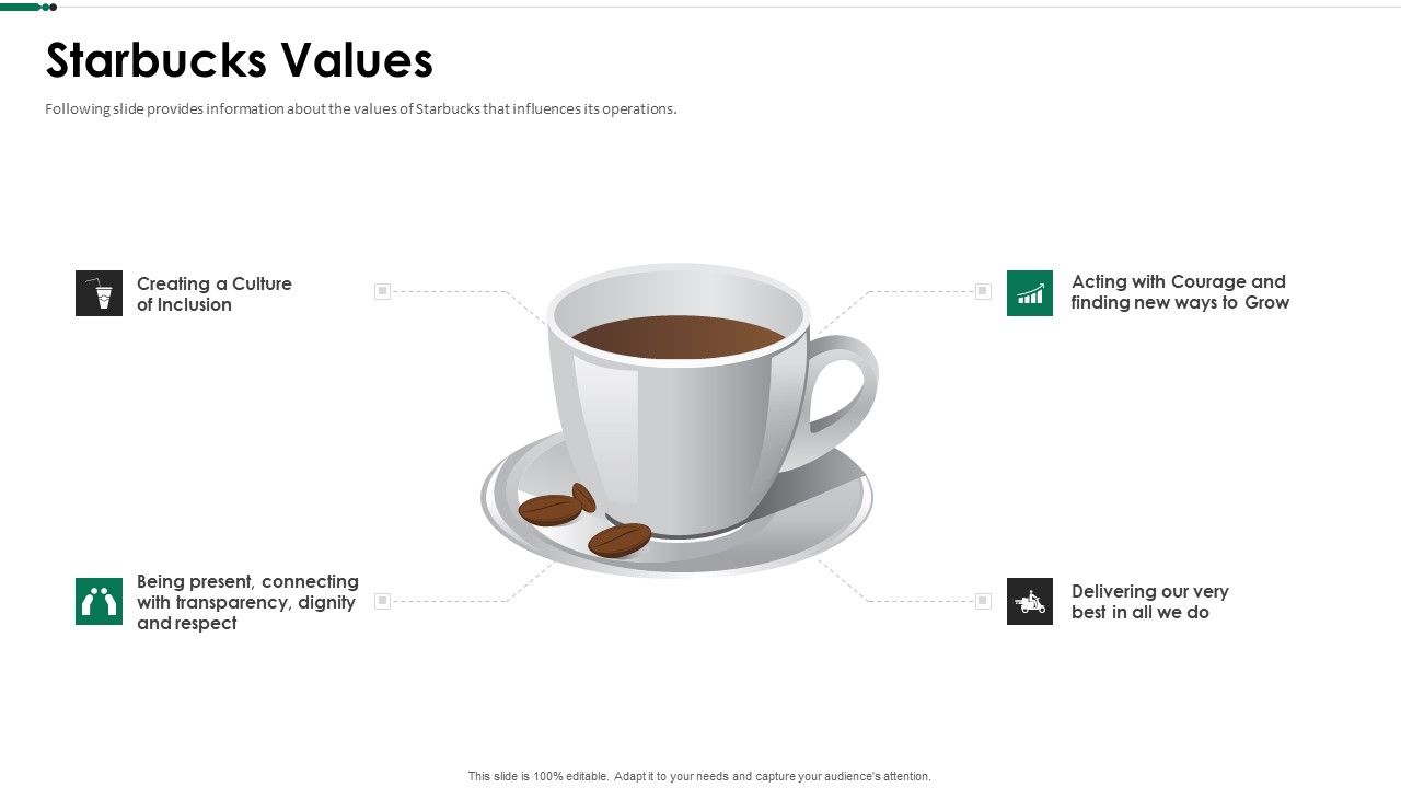 Starbucks_Values_Ppt_Model_Aids_PDF_Slide_1.jpg