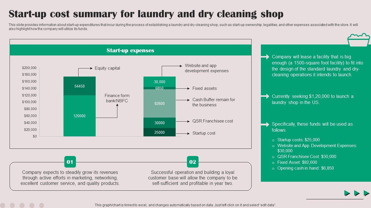 Start_Up_Cost_Summary_For_Laundry_And_Dry_Cleaning_Shop_Ideas_PDF_Slide_1.jpg