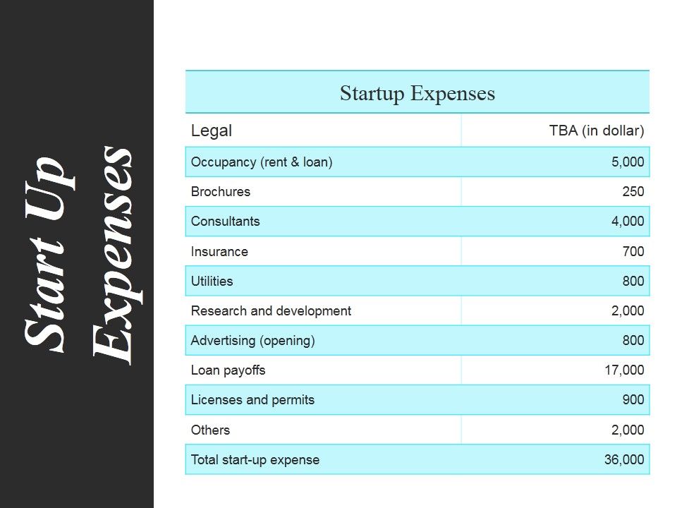 Start_Up_Expenses_Ppt_PowerPoint_Presentation_Infographics_File_Formats_Slide_1.jpg