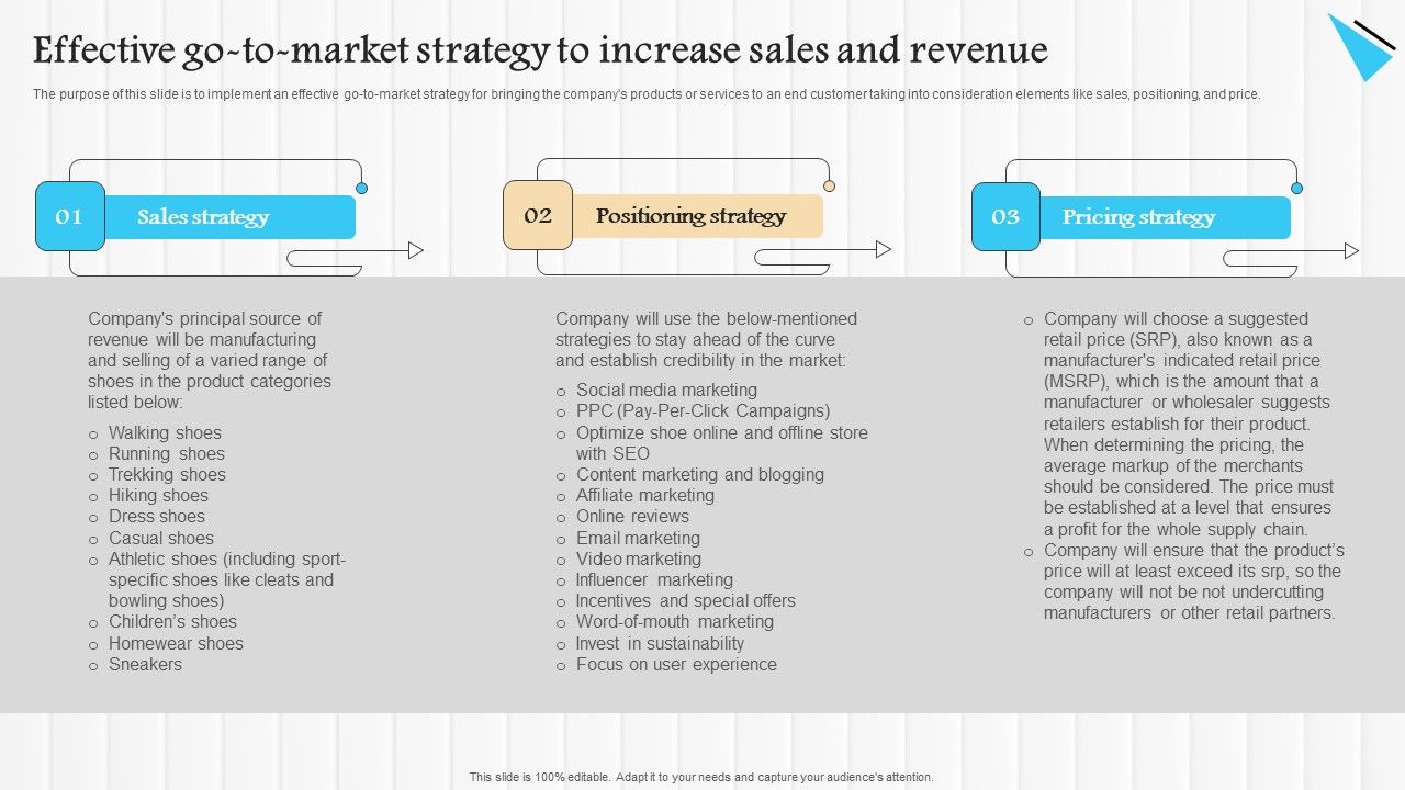 Start_Up_Summary_For_Shoe_Business_Effective_Go_To_Market_Strategy_To_Increase_Sales_And_Revenue_Rules_PDF_Slide_1.jpg