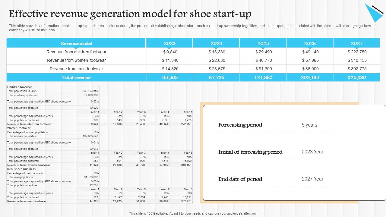 Start_Up_Summary_For_Shoe_Business_Effective_Revenue_Generation_Model_For_Shoe_Start_Up_Guidelines_PDF_Slide_1.jpg