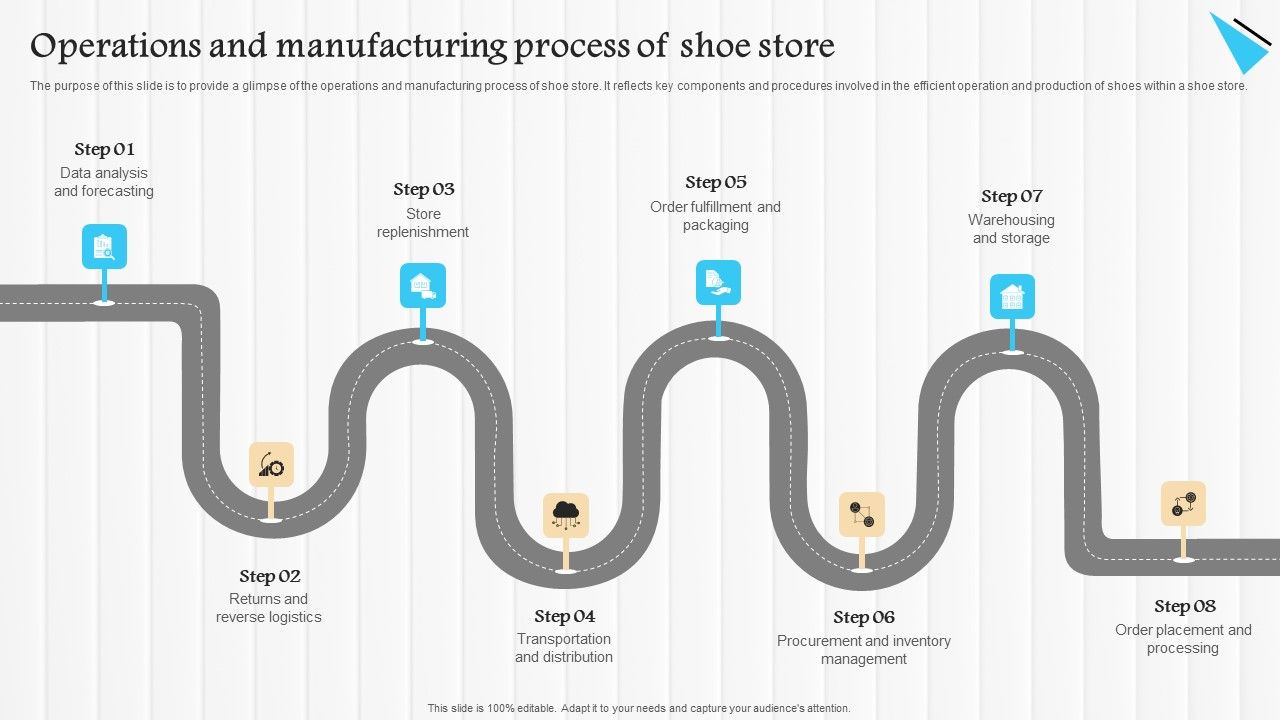 Start_Up_Summary_For_Shoe_Business_Operations_And_Manufacturing_Process_Of_Shoe_Store_Portrait_PDF_Slide_1.jpg