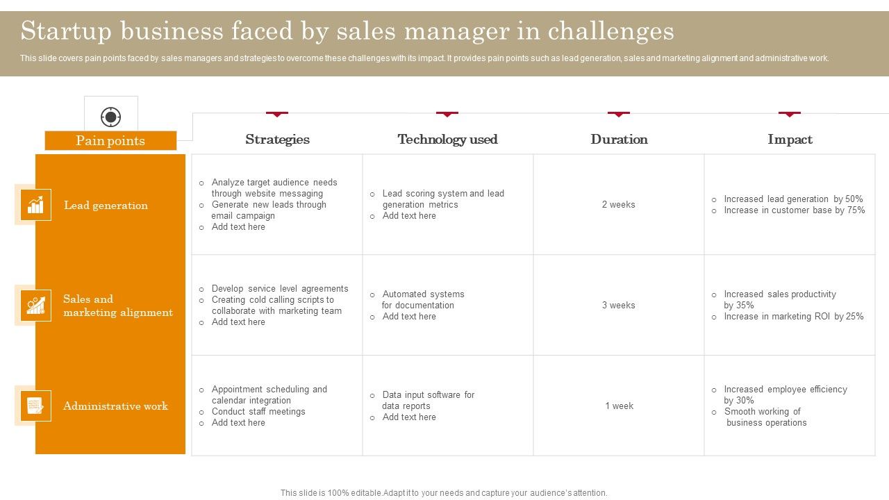 Startup_Business_Faced_By_Sales_Manager_In_Challenges_Designs_PDF_Slide_1.jpg