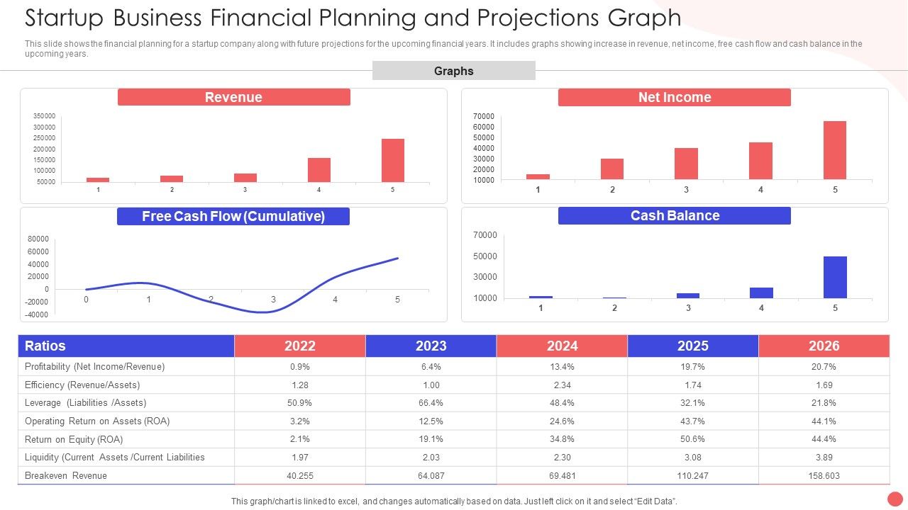 Startup_Business_Financial_Planning_And_Projections_Graph_Slides_PDF_Slide_1.jpg