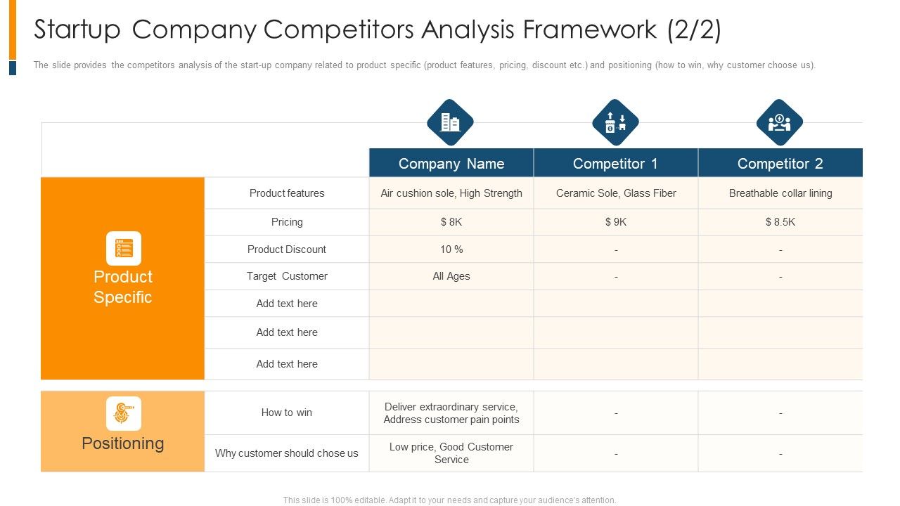 Startup_Company_Competitors_Analysis_Framework_Sole_Ppt_Pictures_Visuals_PDF_Slide_1.jpg